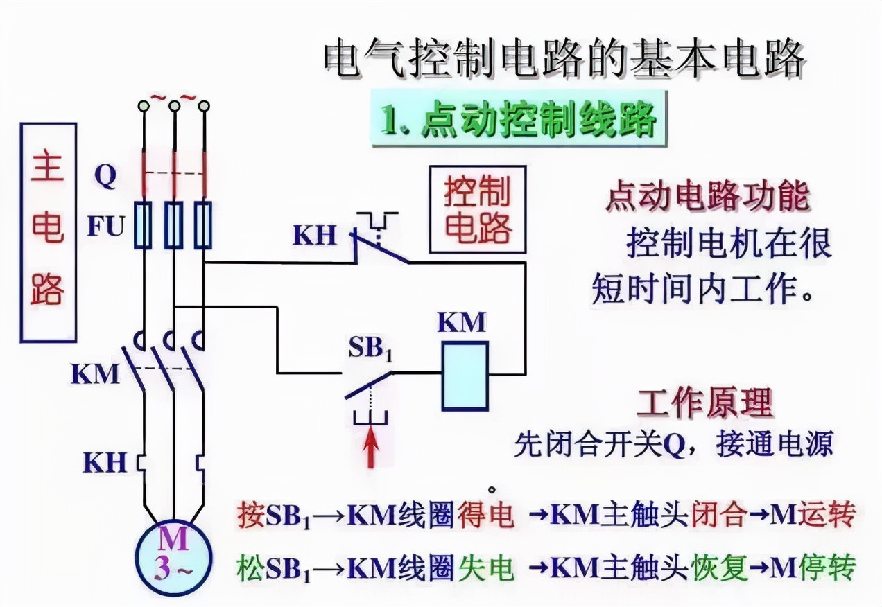 电工看不懂电路图？这26张经典电路图专业解析一定要收好