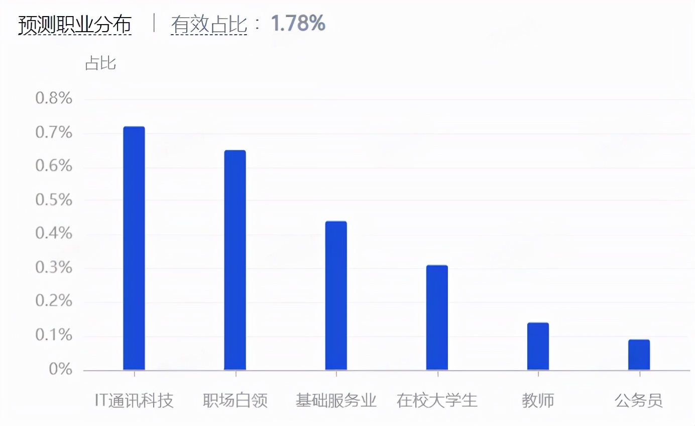 化妝品營銷策略都有哪些？化妝品市場營銷策略分析