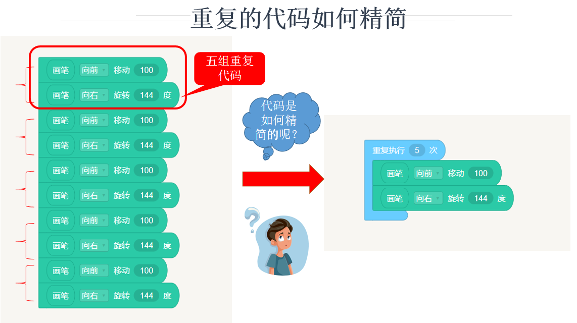 Python 初識for循環