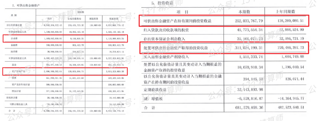 2021年财险公司“投资收益率”排行榜
