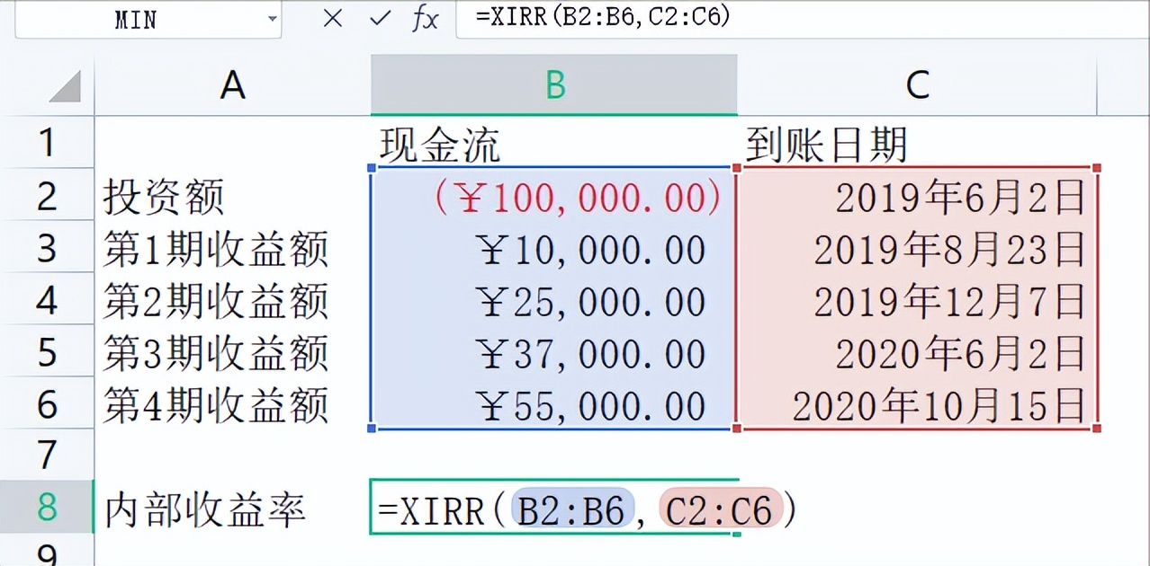 Excel表格：财务函数大全 - 01