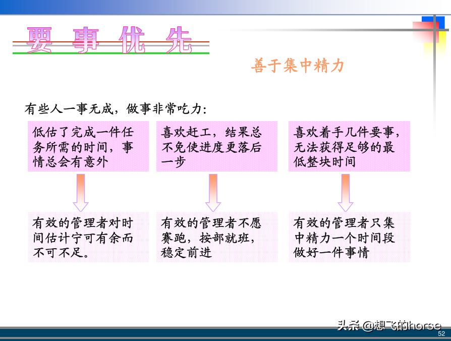 管理大师彼得·德鲁克：《卓有成效的管理者》精典词句