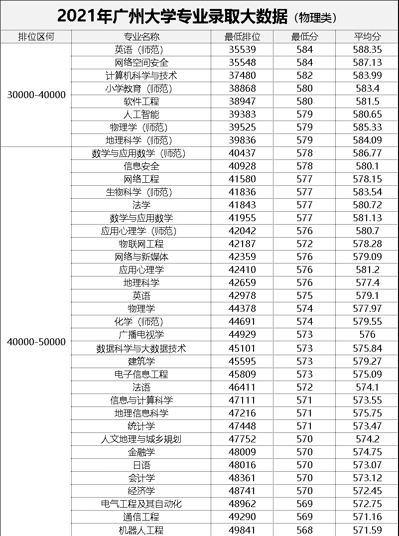 录取数据详细！想考广州大学的家长速看