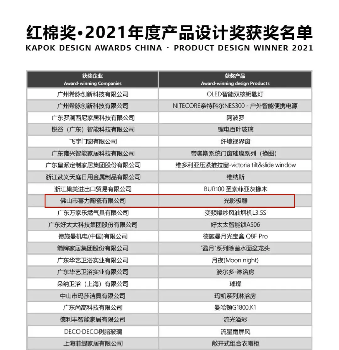 又獲獎(jiǎng)！喜力瓷磚榮獲紅棉獎(jiǎng)2021產(chǎn)品設(shè)計(jì)獎(jiǎng)