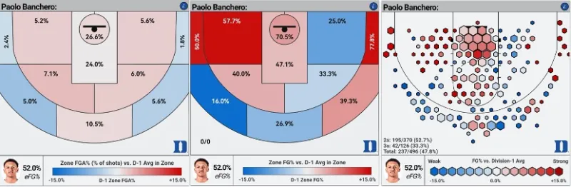 最强nba抽烟的人有哪些(他或许能标榜自己为最能打高端局的内线：班凯罗)