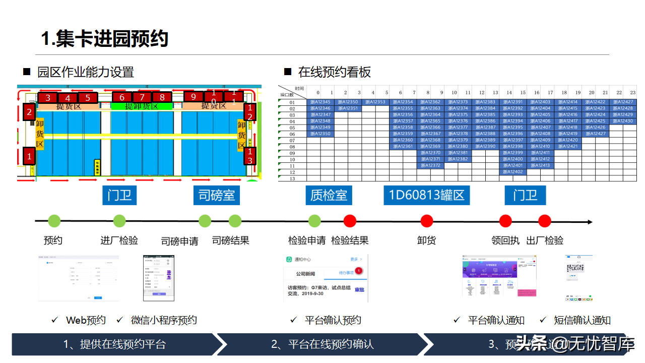 智慧物流货运行业：多式联运信息平台项目实施建议方案(附PPT)