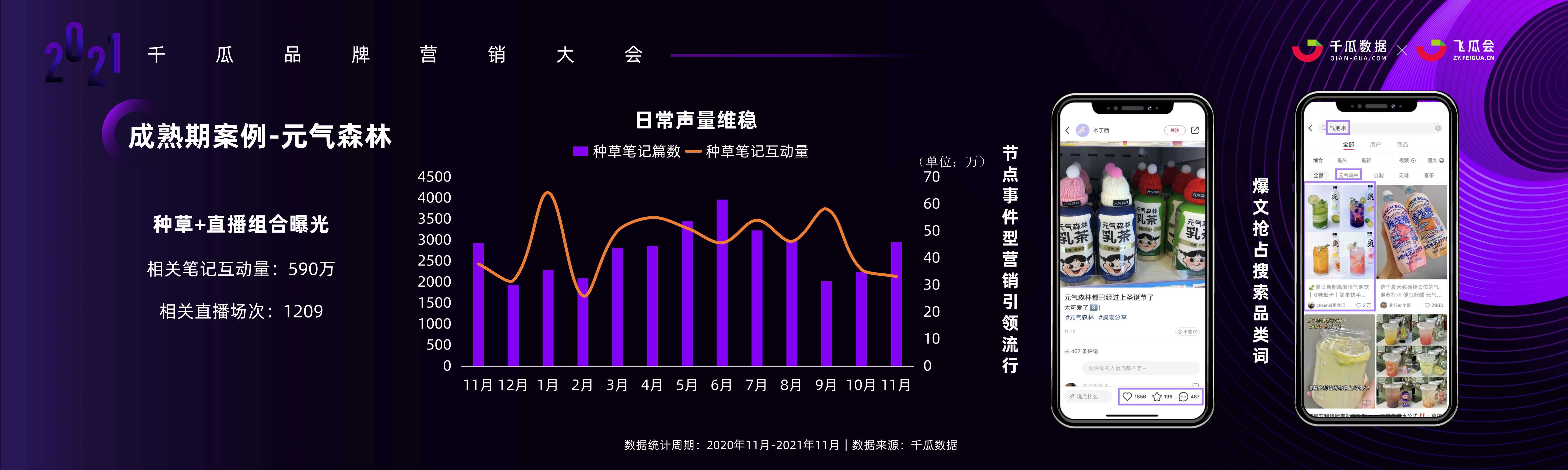 小红书品牌投放增长的奥秘：KOL投放模型、内容种草策略