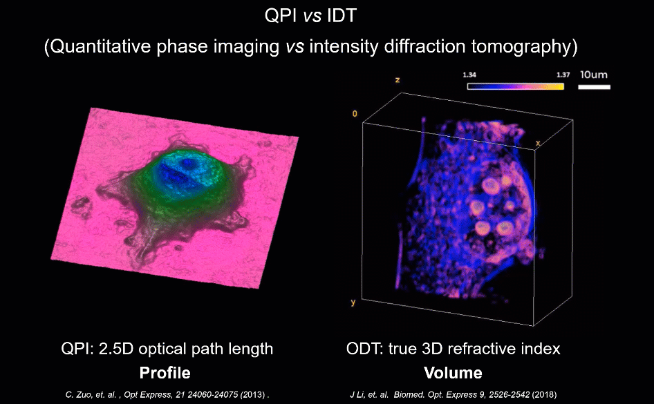 南京理工团队提出无需干涉及染色的三维层析显微成像技术
