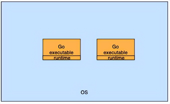Go原生插件使用问题全解析