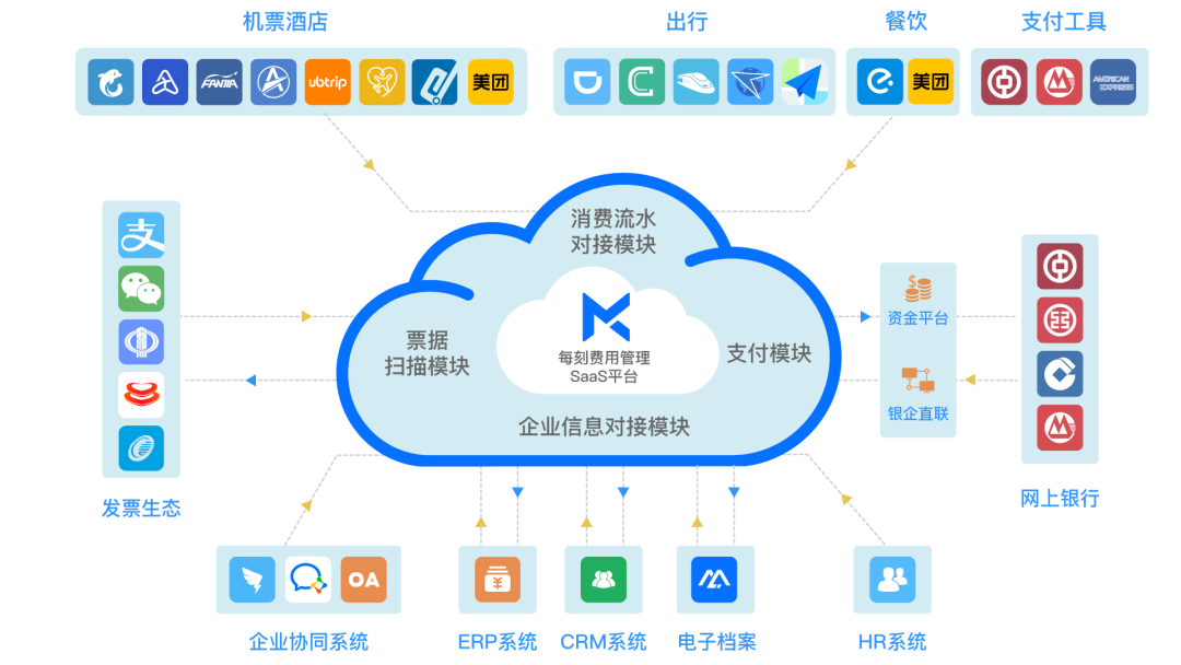 魏美钟：我有一个梦想，让财务不加班