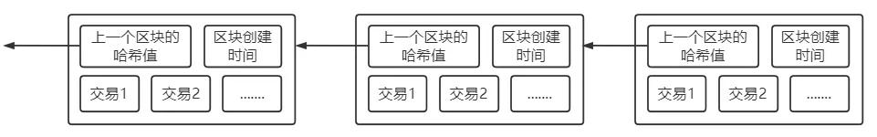 区块链入门——解读