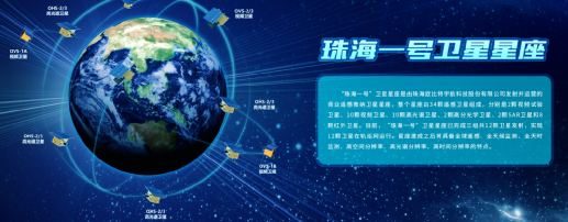 欧比特放了大卫星