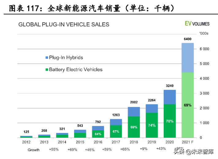 新能源汽车行业深度研究：景气持续高企，产业链分化优中选优