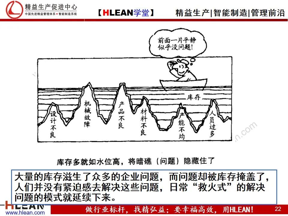 「精益學堂」精益生產——漫畫集
