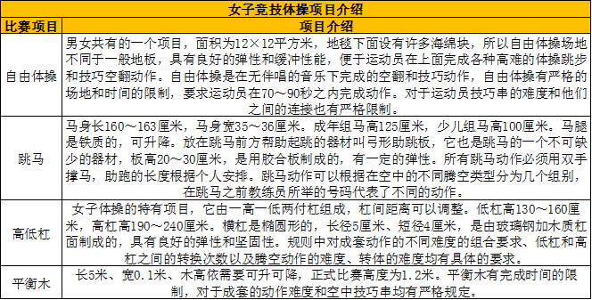 奥运会体操器械项目有哪些(2022年第19届杭州亚运会比赛项目介绍之竞技体操)