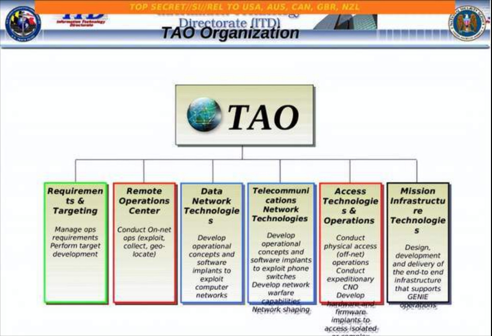 只要使用社交平台美国就在盯着你！信源密信构建即时通讯安全底座