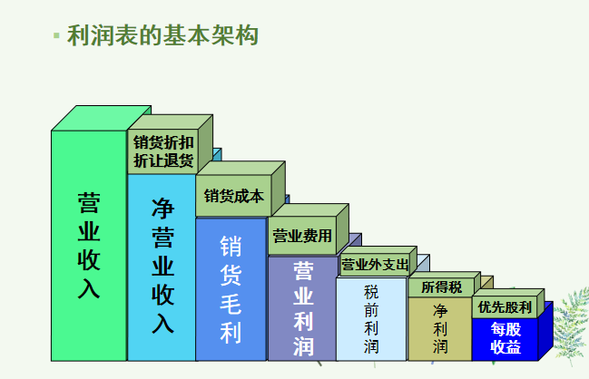 财务主管：把财务三大报表之间的勾稽关系汇总得很详细，建议收藏