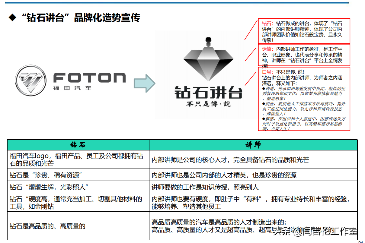「人力资源实战课」企业培训项目的“品牌化、营销化”推广之道