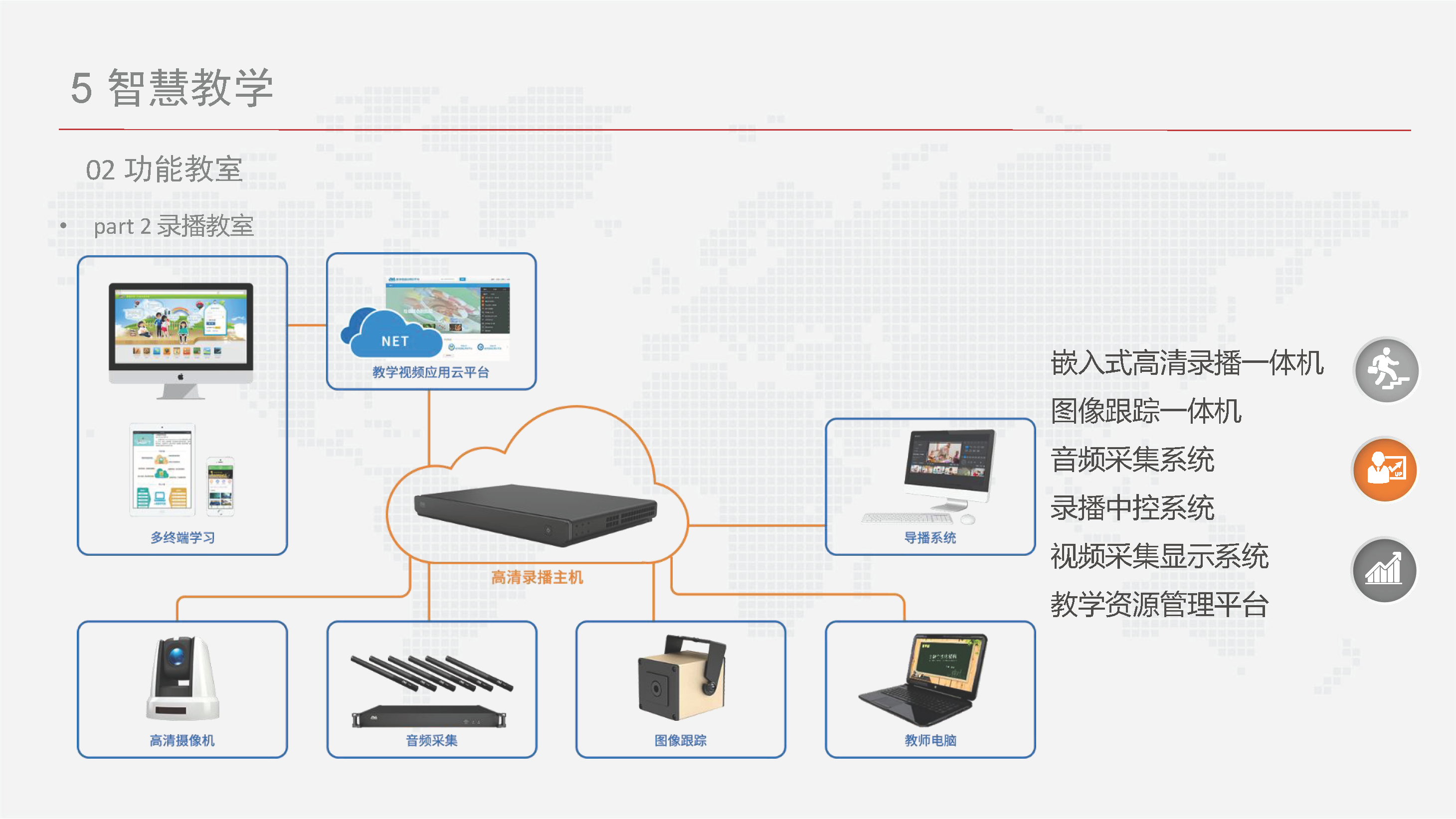 智慧校园信息化总体设计方案-基础设施、云平台、教学、日常生活