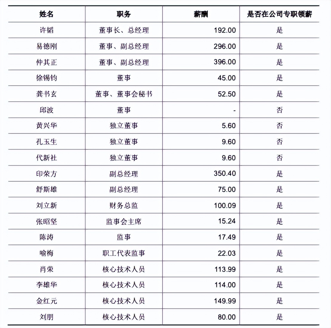 首航新能IPO已受理 董事长许韬2021年薪酬192万