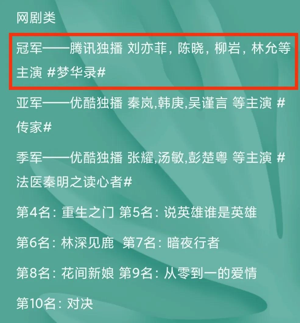 全网热度丨《梦华录》《奔跑》分别夺冠，湖南周播剧多项数据第一
