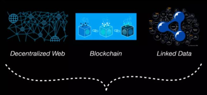 什么是web3.0？干货！速收藏