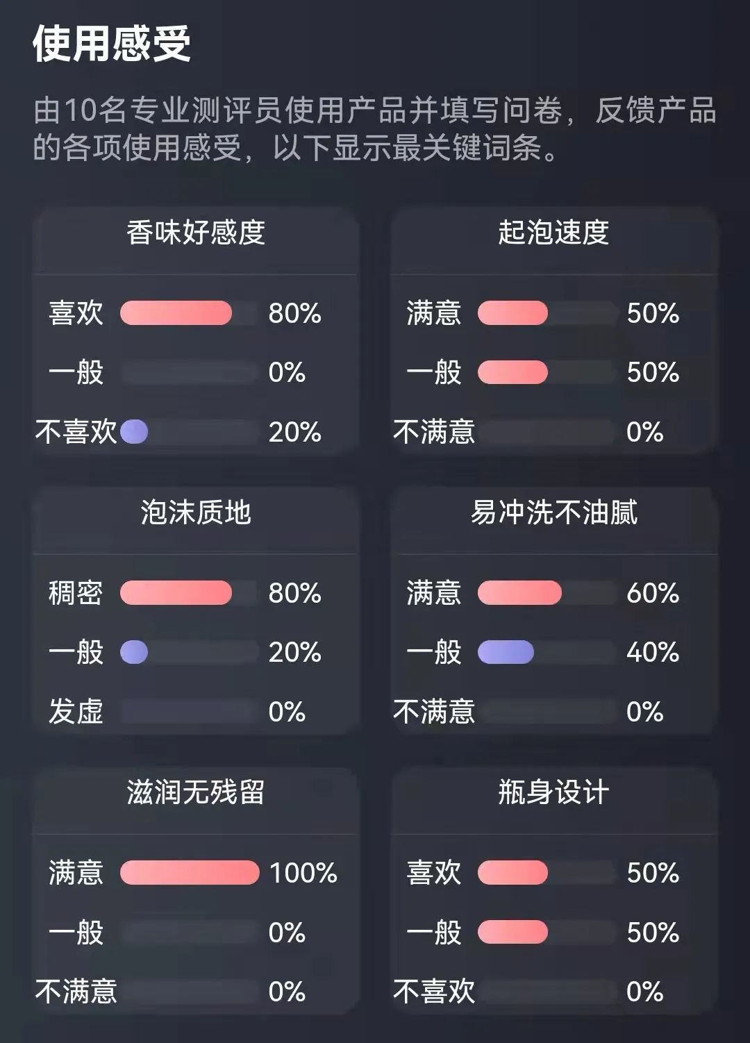 洗護(hù)屆高質(zhì)量男士沐浴露，香味自然好聞