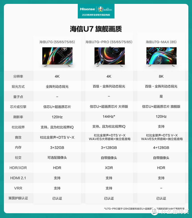 2022年初最全电视参数解析和各价位性价比机型推荐及热门机型点评