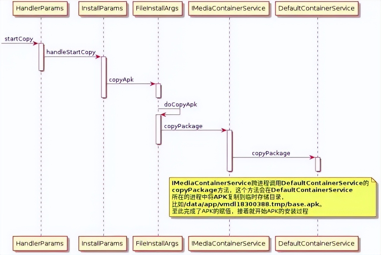 Framework底层服务，AMS|PMS|WMS原理分析，干货！干货！干货