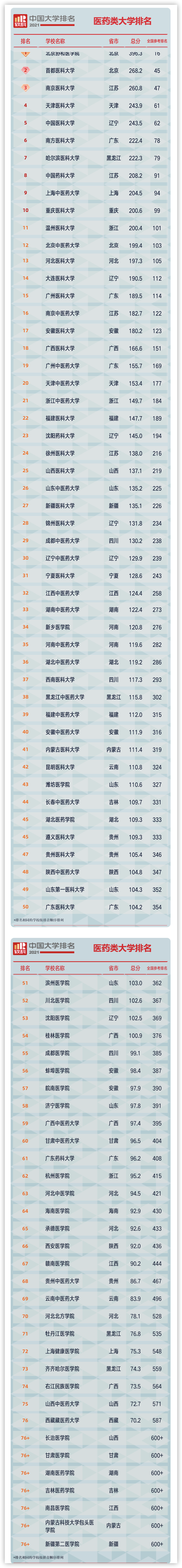 新乡医学院：老牌医学本科的成长烦恼，更名医科大学仍然在路上