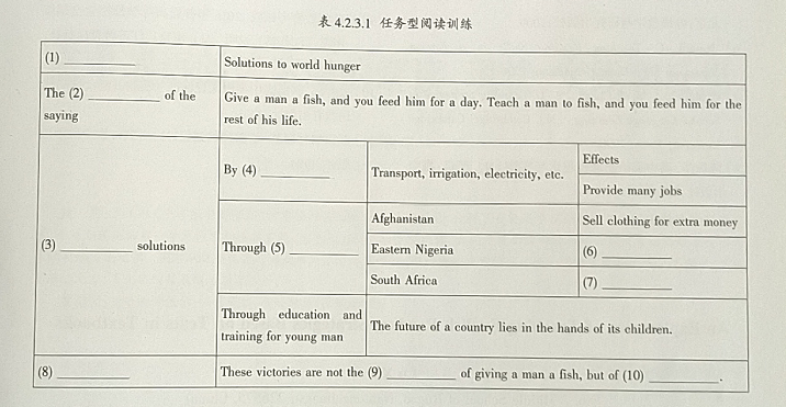 基于教材文本的阅读策略教学探索