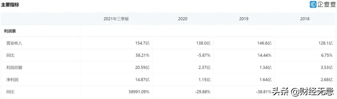 2021股市风云：湖北宜化涨幅最高12倍，中公教育成第一熊股