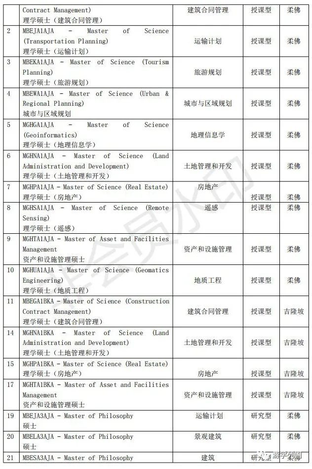 马来西亚留学-马来西亚理工大学Universiti Teknologi Malaysia