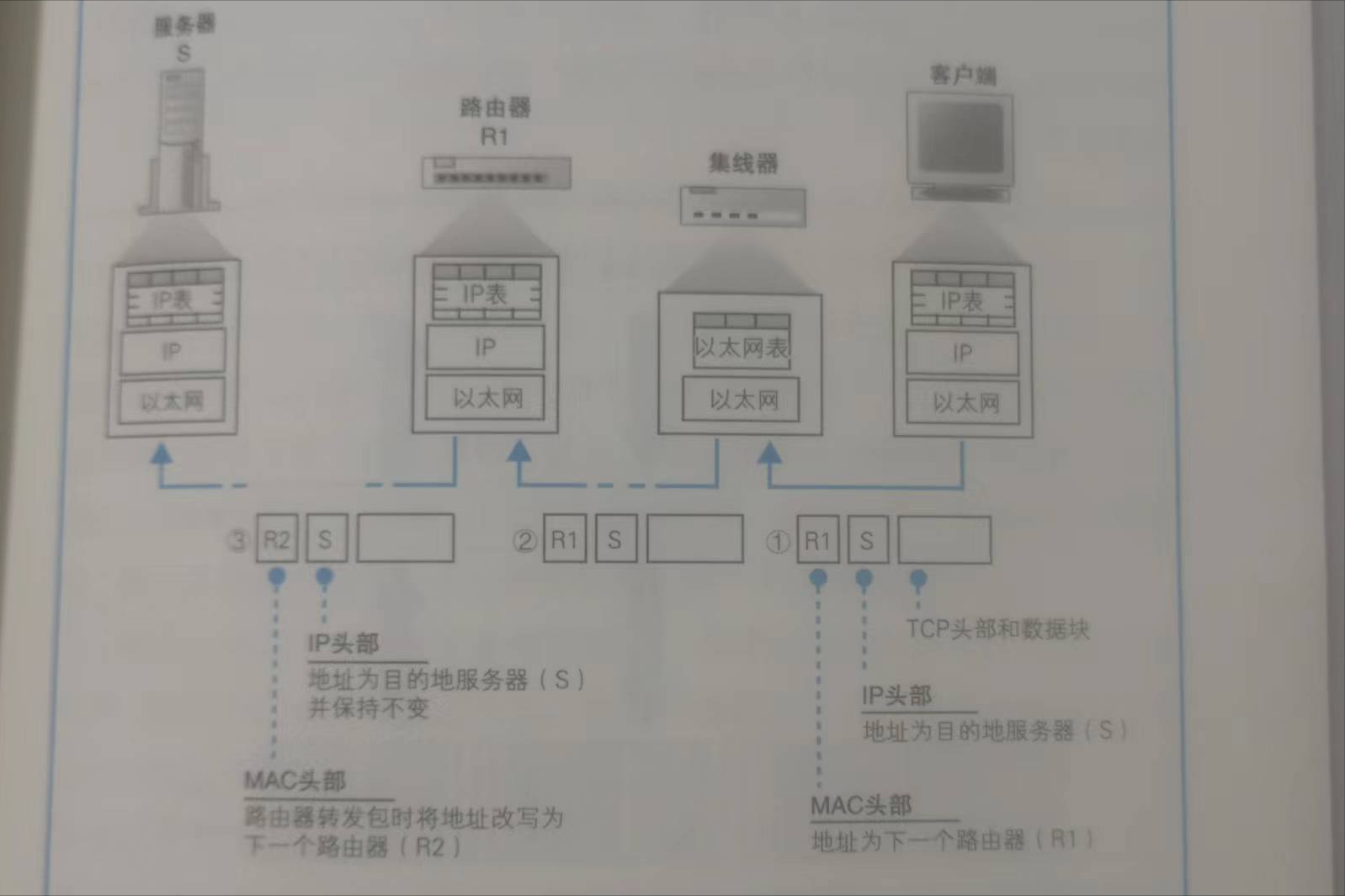 網絡是怎樣連接的--用電信號傳輸TCP/IP 數據