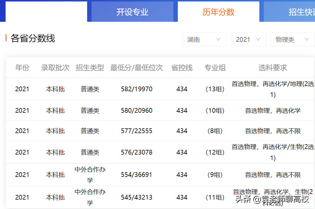 山西大学与河南大学，同为非211一流学科高校，哪个更受青睐？