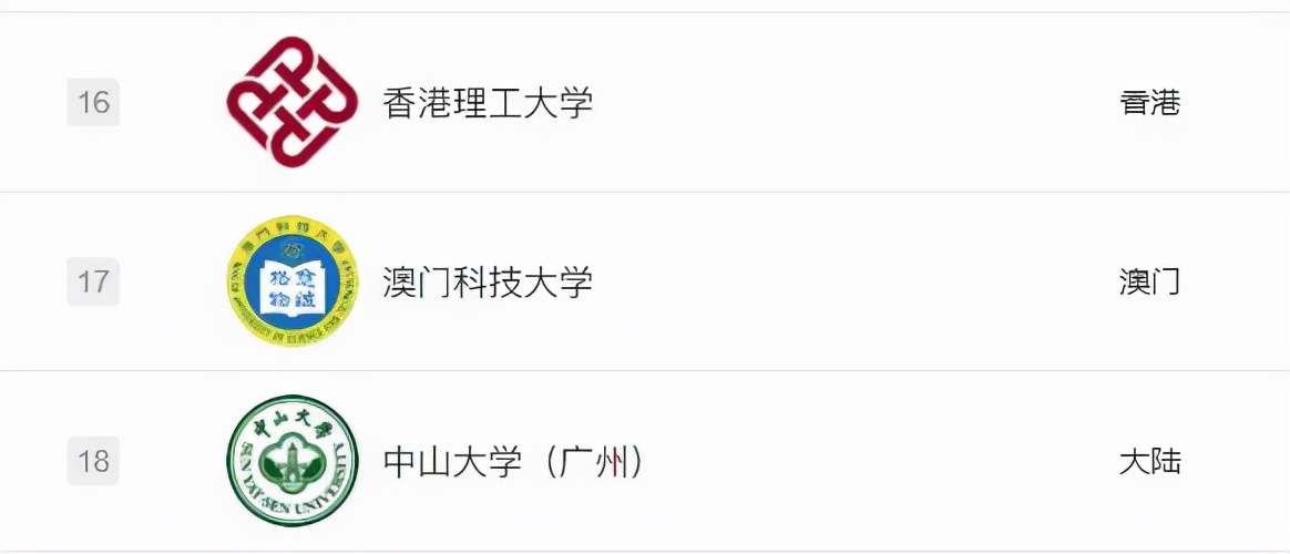 家门口留学，看看澳门