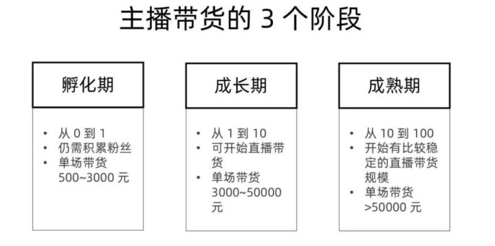 微信直播间怎么开通卖货，直播选品的八大法则？