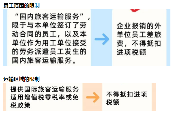 会计人速阅：差旅费用报销标准，出差包含7个方面的标准及处理