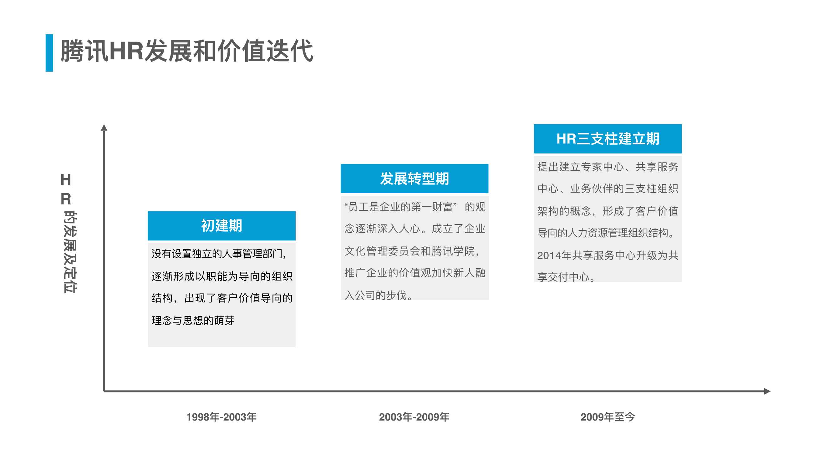 腾讯人力资源与组织管理体系（54页）