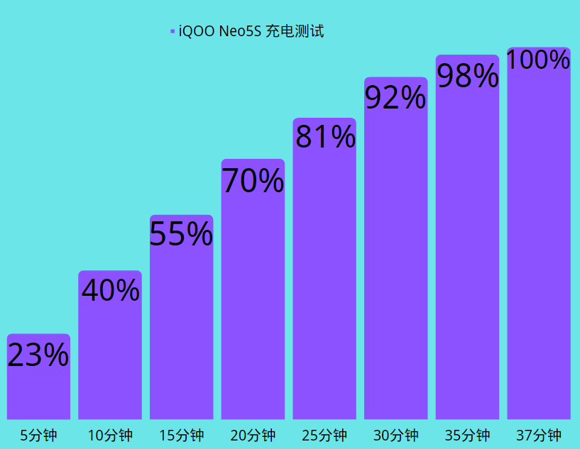 春节给弟弟买一款iQOO Neo5S，分享上手体验