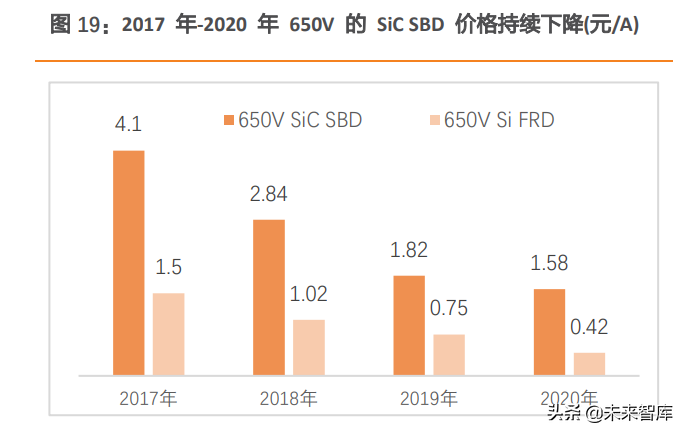 汽车电子及第三代半导体行业研究：智能化浪潮下，掘金优质赛道