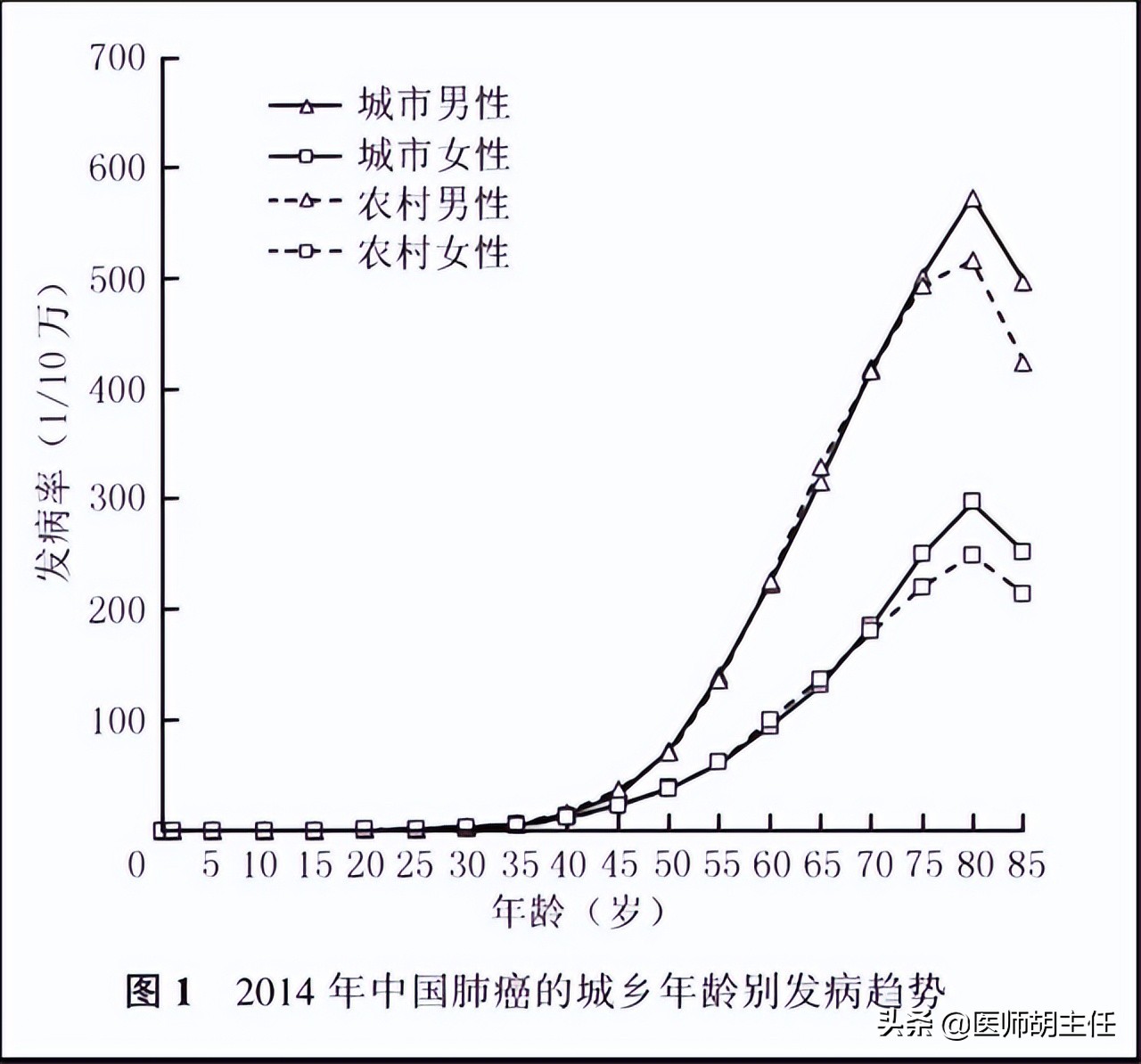 肺有癌，睡觉能提前预知？若出现这4种现象，劝你早做CT检查