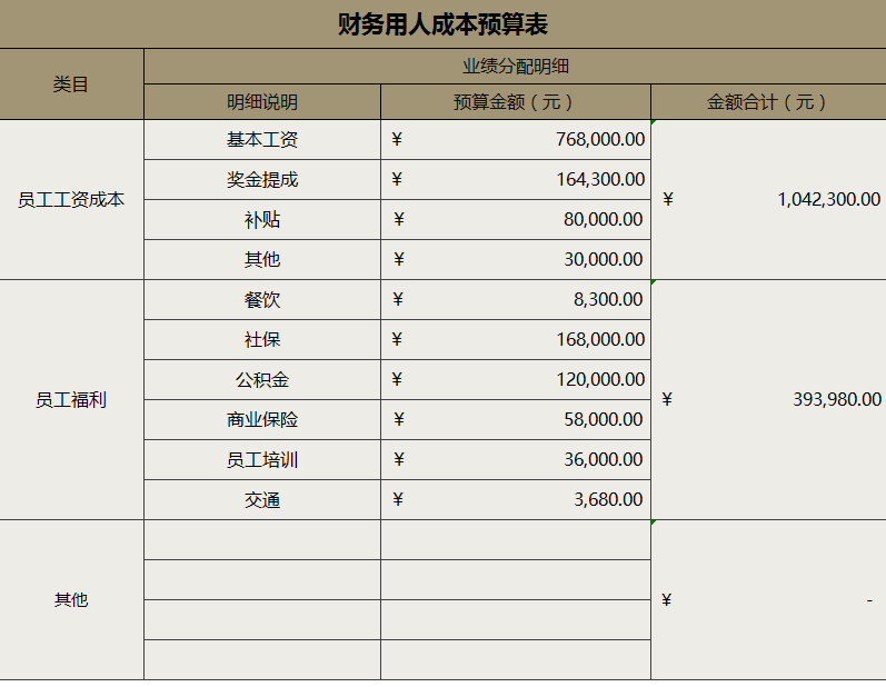 有一种难，叫做预算会计！光着急不顶用，这33套预算表模板才靠谱