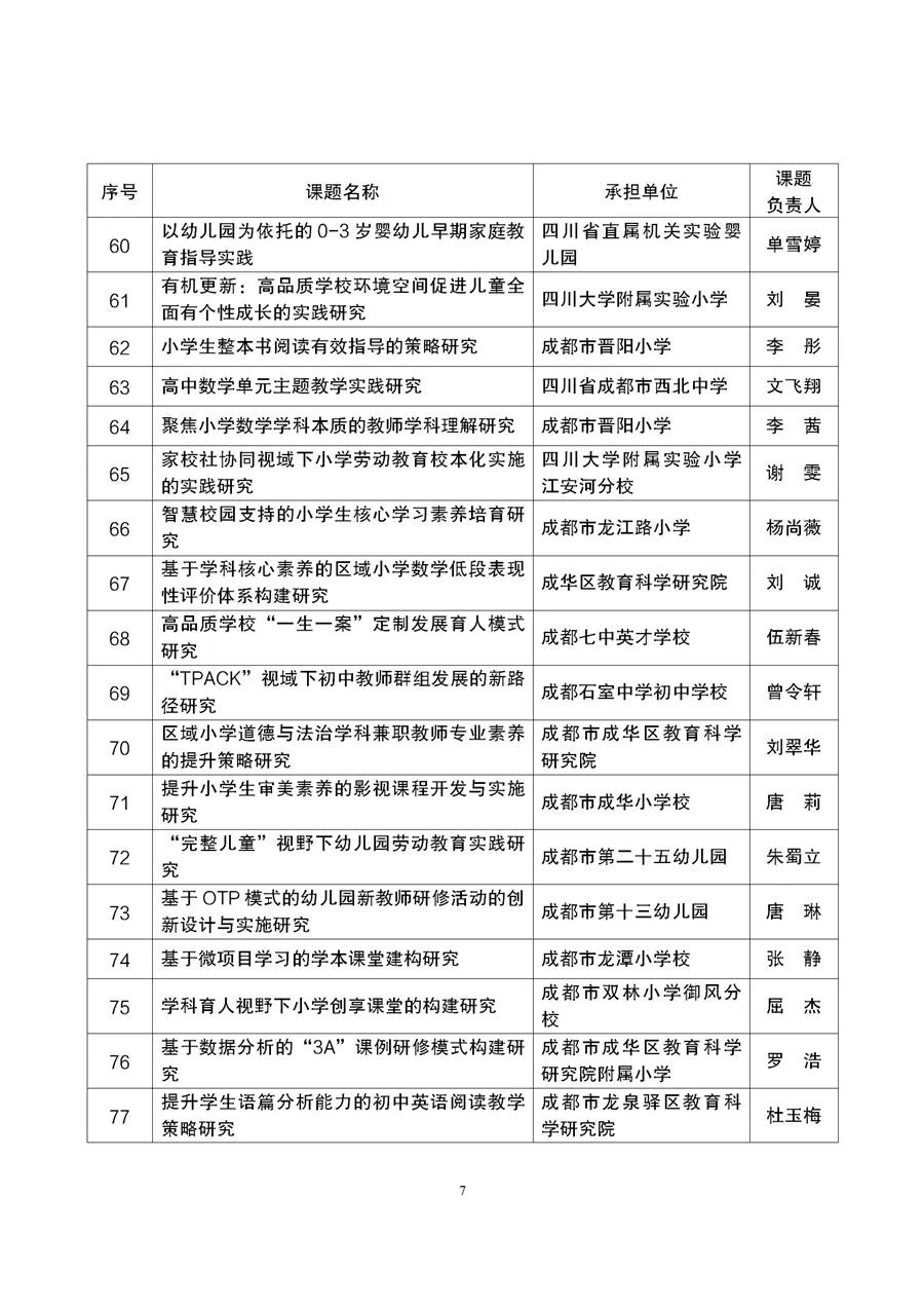 与职业教育有关！成都市2021年度教育科研规划课题拟立项名单公示