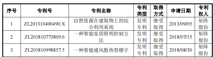 高中生领衔矩阵股份，受行业影响大，客户难付款供应商堪忧