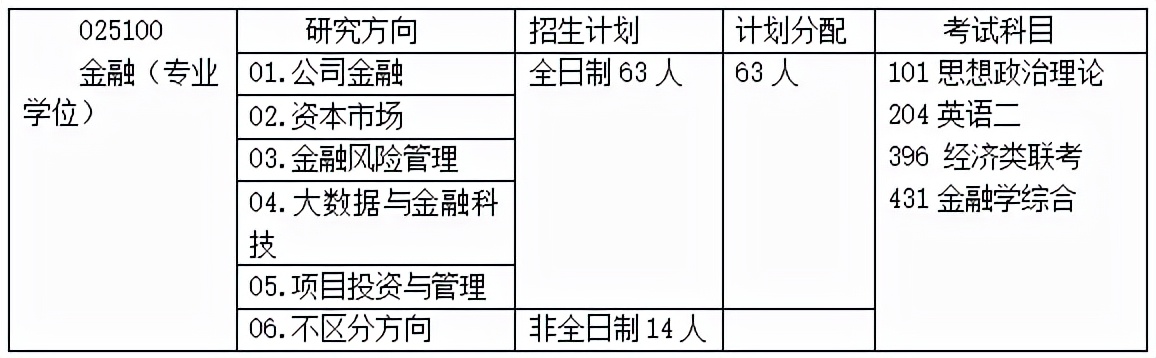 合肥工業大學經濟學院合肥工業大學金融專碩考研備考解讀