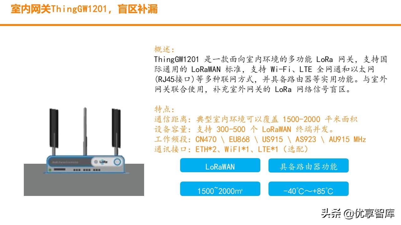 智慧园区数字孪生智能可视运营平台解决方案（数字孪生智能可视）