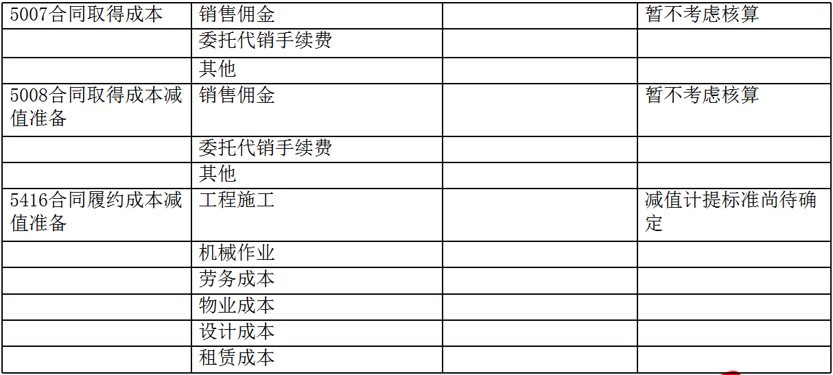 建筑会计月薪2万的秘密，看看新准则建筑会计核算流程，就明白了