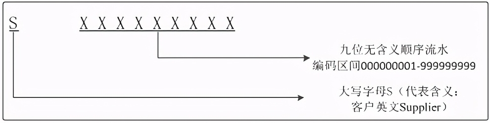 主数据治理解决方案介绍