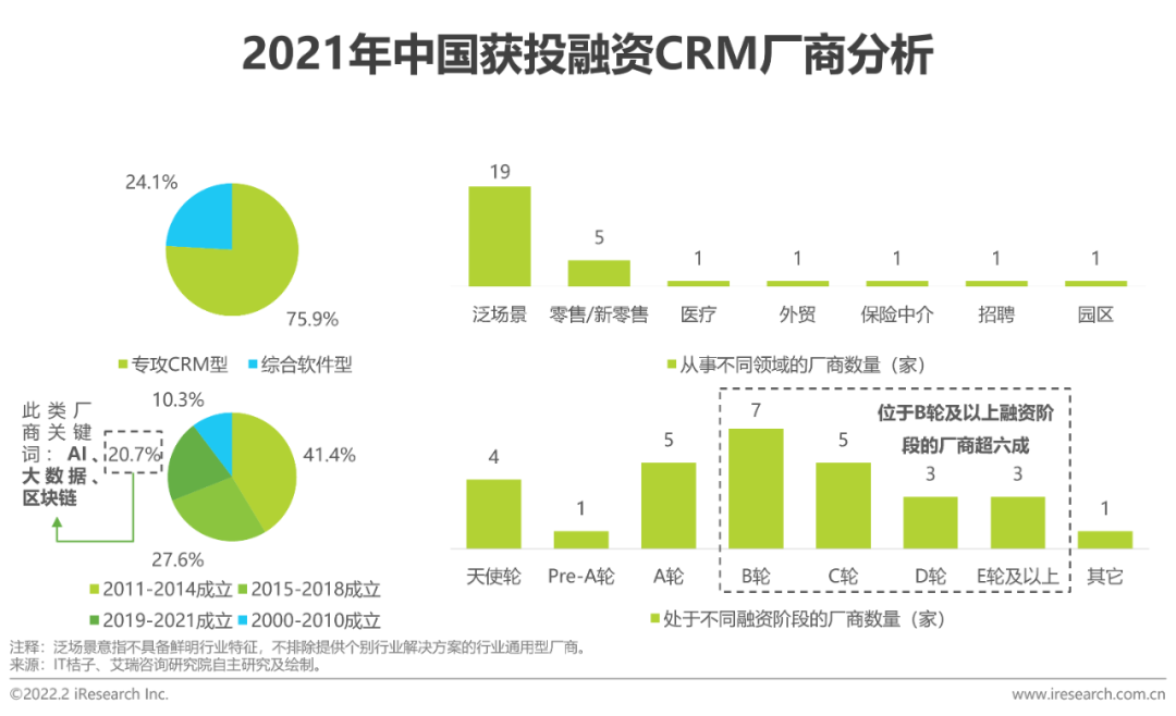 2022年中国CRM行业研究报告